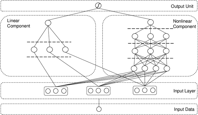 Figure 4 for An interpretable machine learning framework for modelling human decision behavior