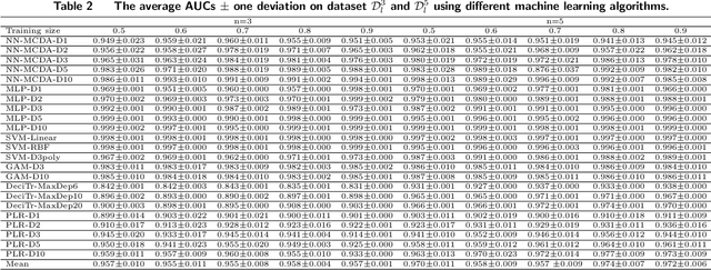 Figure 3 for An interpretable machine learning framework for modelling human decision behavior