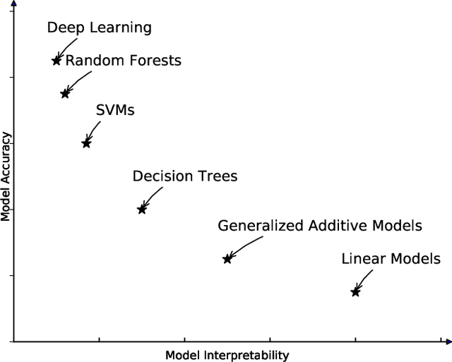 Figure 2 for An interpretable machine learning framework for modelling human decision behavior