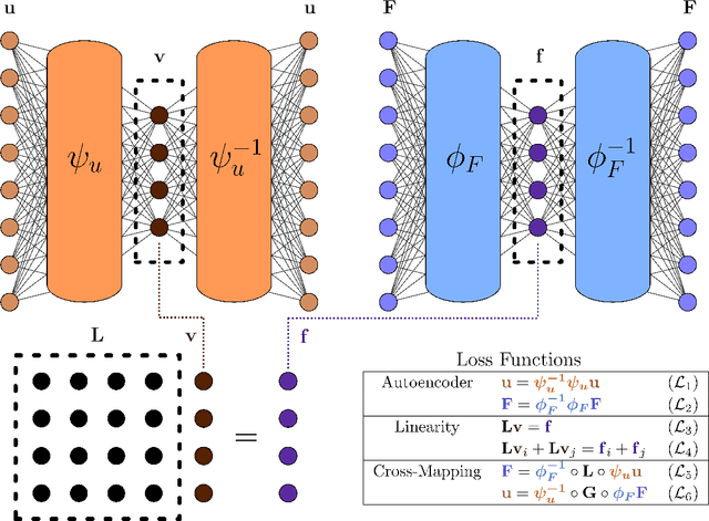 Figure 3 for DeepGreen: Deep Learning of Green's Functions for Nonlinear Boundary Value Problems
