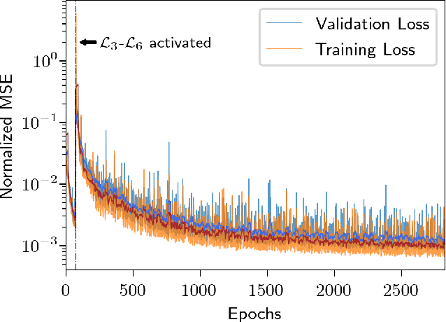 Figure 4 for DeepGreen: Deep Learning of Green's Functions for Nonlinear Boundary Value Problems