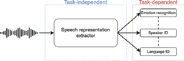 Figure 1 for Towards a Common Speech Analysis Engine