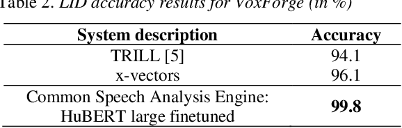 Figure 3 for Towards a Common Speech Analysis Engine