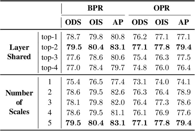 Figure 4 for MT-ORL: Multi-Task Occlusion Relationship Learning