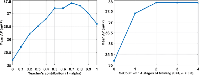 Figure 2 for SeCoST: Sequential Co-Supervision for Weakly Labeled Audio Event Detection