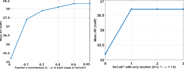 Figure 3 for SeCoST: Sequential Co-Supervision for Weakly Labeled Audio Event Detection