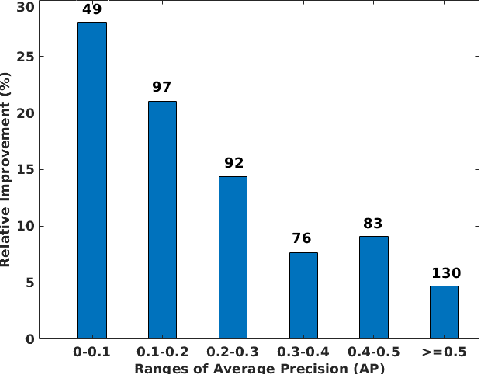 Figure 4 for SeCoST: Sequential Co-Supervision for Weakly Labeled Audio Event Detection