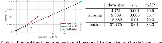 Figure 4 for Negative Samples are at Large: Leveraging Hard-distance Elastic Loss for Re-identification