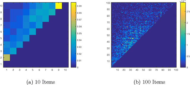 Figure 2 for Bayesian Decision Process for Cost-Efficient Dynamic Ranking via Crowdsourcing