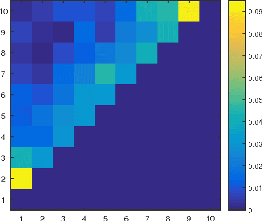 Figure 3 for Bayesian Decision Process for Cost-Efficient Dynamic Ranking via Crowdsourcing