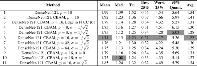 Figure 2 for Dense Color Constancy with Effective Edge Augmentation
