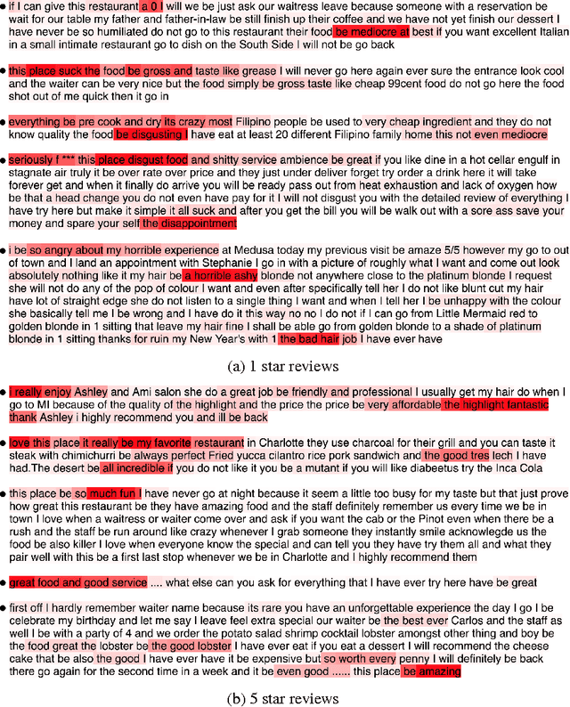 Figure 2 for A Structured Self-attentive Sentence Embedding