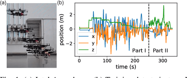 Figure 1 for Neural Lander: Stable Drone Landing Control using Learned Dynamics
