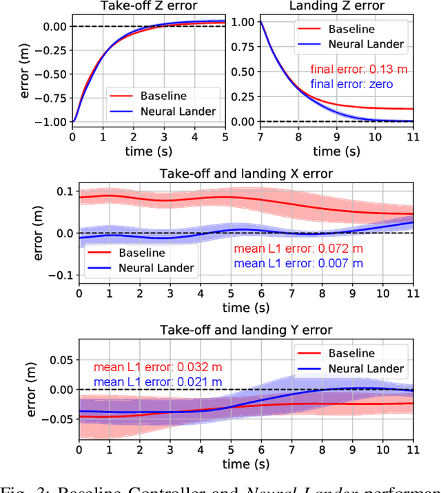 Figure 3 for Neural Lander: Stable Drone Landing Control using Learned Dynamics