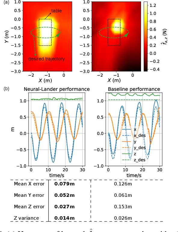 Figure 4 for Neural Lander: Stable Drone Landing Control using Learned Dynamics