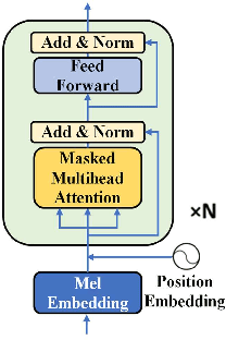 Figure 3 for Improving speech emotion recognition via Transformer-based Predictive Coding through transfer learning