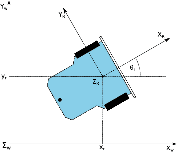 Figure 2 for Linear Time-Varying MPC for Nonprehensile Object Manipulation with a Nonholonomic Mobile Robot