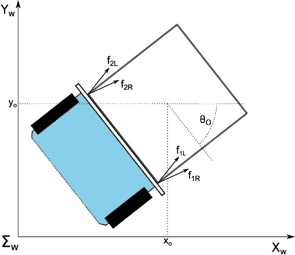Figure 3 for Linear Time-Varying MPC for Nonprehensile Object Manipulation with a Nonholonomic Mobile Robot