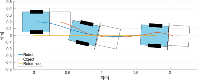 Figure 4 for Linear Time-Varying MPC for Nonprehensile Object Manipulation with a Nonholonomic Mobile Robot