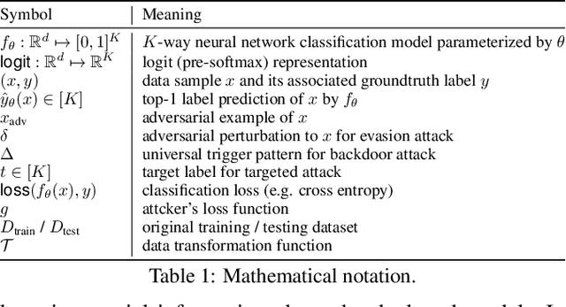 Figure 2 for Holistic Adversarial Robustness of Deep Learning Models