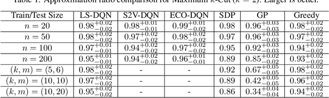 Figure 1 for Reversible Action Design for Combinatorial Optimization with Reinforcement Learning