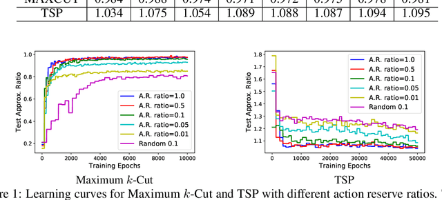 Figure 2 for Reversible Action Design for Combinatorial Optimization with Reinforcement Learning