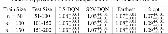 Figure 3 for Reversible Action Design for Combinatorial Optimization with Reinforcement Learning