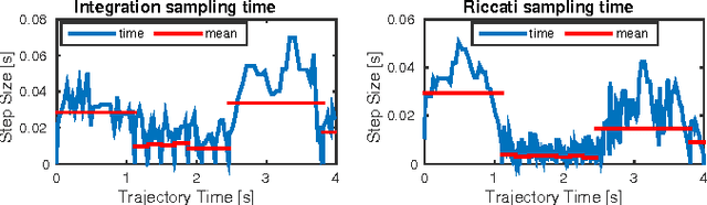 Figure 1 for An Efficient Optimal Planning and Control Framework For Quadrupedal Locomotion