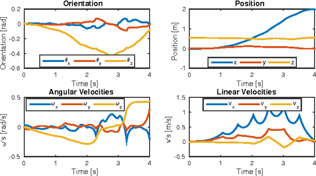 Figure 3 for An Efficient Optimal Planning and Control Framework For Quadrupedal Locomotion
