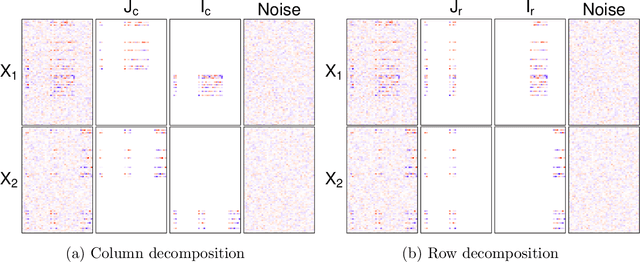Figure 1 for Double-matched matrix decomposition for multi-view data