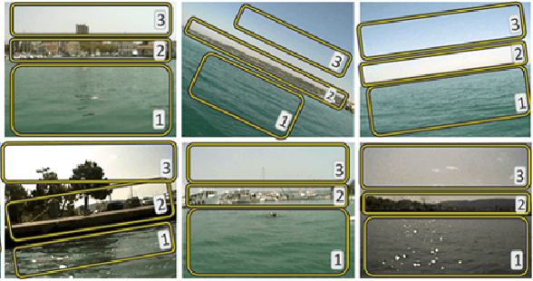 Figure 3 for Fast image-based obstacle detection from unmanned surface vehicles