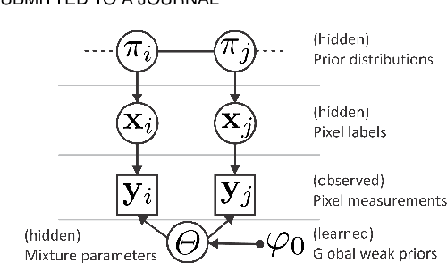Figure 4 for Fast image-based obstacle detection from unmanned surface vehicles