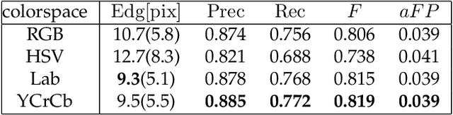 Figure 2 for Fast image-based obstacle detection from unmanned surface vehicles