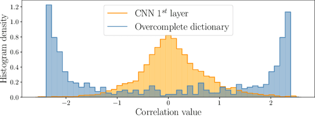 Figure 3 for A Neuro-Inspired Autoencoding Defense Against Adversarial Perturbations