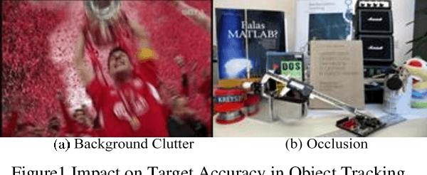 Figure 3 for Adaptive Distraction Context Aware Tracking Based on Correlation Filter