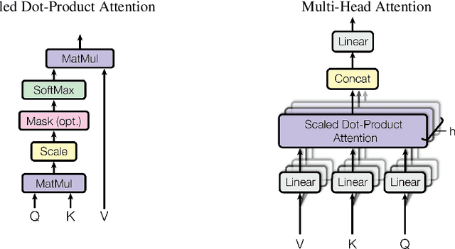 Figure 3 for Attention Is All You Need