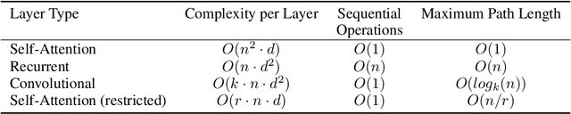 Figure 2 for Attention Is All You Need