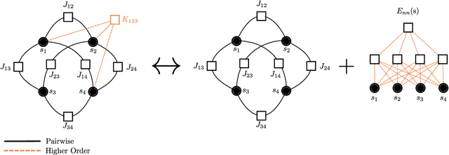Figure 1 for Reconstruction of Pairwise Interactions using Energy-Based Models