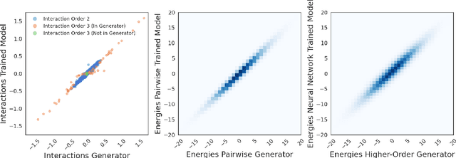 Figure 3 for Reconstruction of Pairwise Interactions using Energy-Based Models