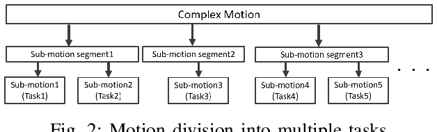 Figure 2 for Learning 6DoF Grasping Using Reward-Consistent Demonstration