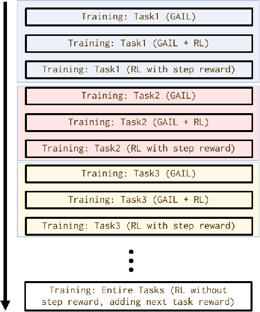 Figure 3 for Learning 6DoF Grasping Using Reward-Consistent Demonstration