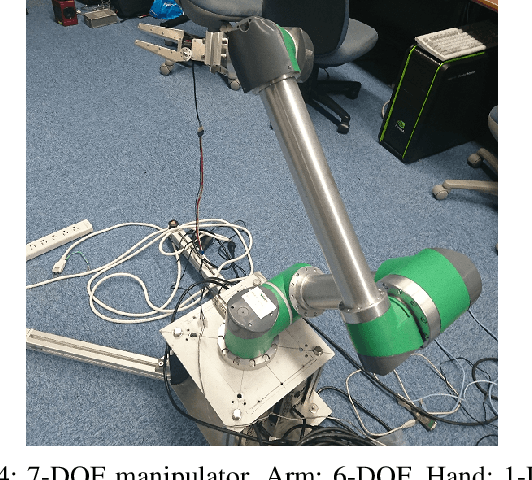 Figure 4 for Learning 6DoF Grasping Using Reward-Consistent Demonstration