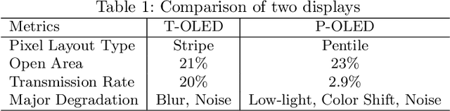 Figure 2 for Image Restoration for Under-Display Camera