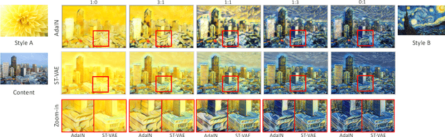 Figure 2 for Multiple Style Transfer via Variational AutoEncoder