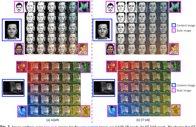Figure 4 for Multiple Style Transfer via Variational AutoEncoder