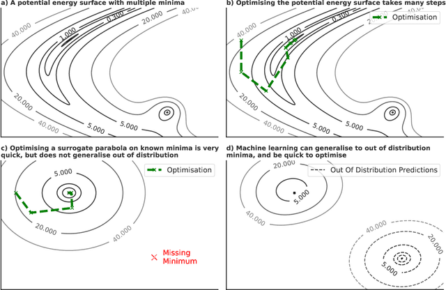 Figure 3 for Learned Force Fields Are Ready For Ground State Catalyst Discovery