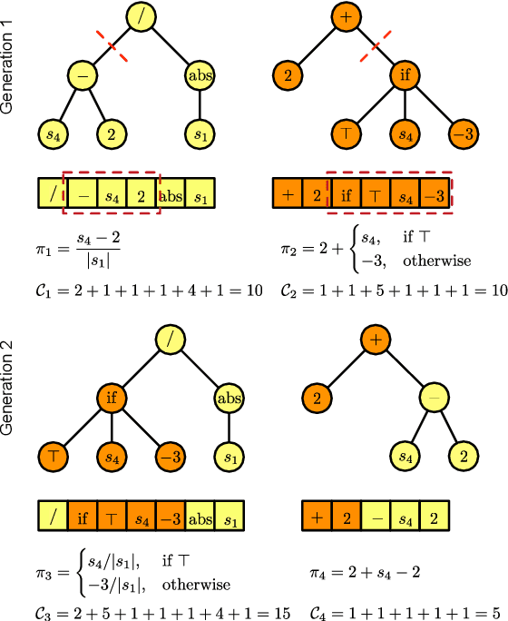 Figure 4 for Interpretable Control by Reinforcement Learning