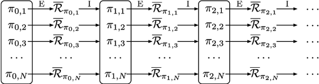 Figure 3 for Interpretable Control by Reinforcement Learning