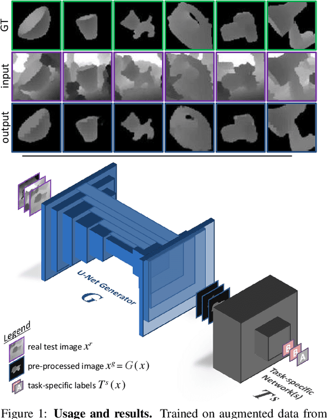 Figure 1 for Keep it Unreal: Bridging the Realism Gap for 2.5D Recognition with Geometry Priors Only