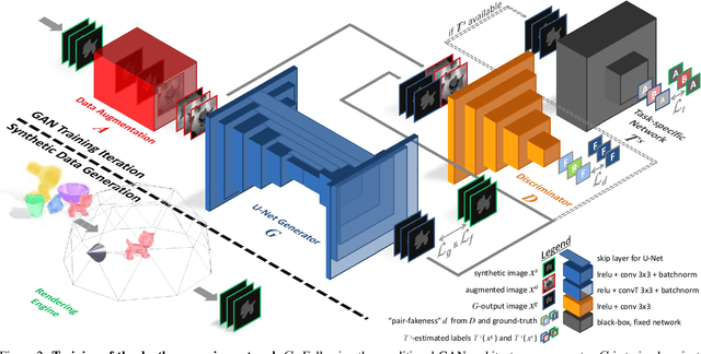 Figure 3 for Keep it Unreal: Bridging the Realism Gap for 2.5D Recognition with Geometry Priors Only